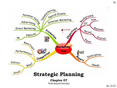 Strategic Planning Chapter 07 Wells Burnett Moriarty 9e (8e, Ch 07)