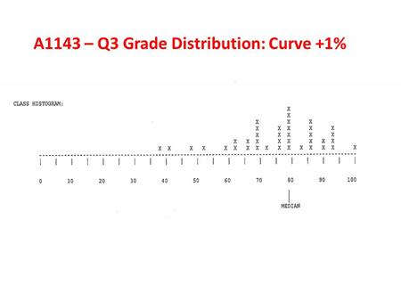 A1143 – Q3 Grade Distribution: Curve +1%. Back to the Beginning: Big Bang Misnomer! Expansion not explosion No center or edges: isotropic and homogeneous.