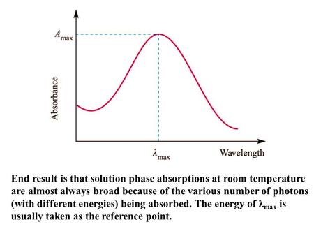 End result is that solution phase absorptions at room temperature are almost always broad because of the various number of photons (with different energies)