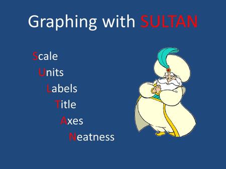 Graphing with SULTAN Scale Units Labels Title Axes Neatness.