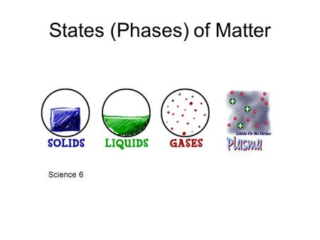 States (Phases) of Matter Science 6. Matter Can Exist in Four Phases: 1. Solid 2. Liquid 3. Gas 4. Plasma.