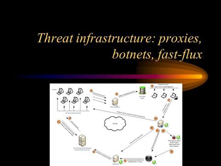 Threat infrastructure: proxies, botnets, fast-flux