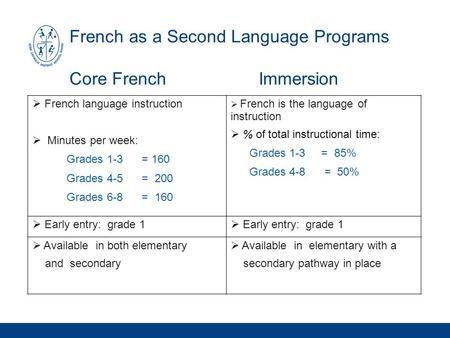 French as a Second Language Programs Core French Immersion  French language instruction  Minutes per week: Grades 1-3 = 160 Grades 4-5 = 200 Grades 6-8.