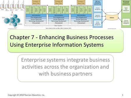 Chapter 7 - Enhancing Business Processes Using Enterprise Information Systems Enterprise systems integrate business activities across the organization.
