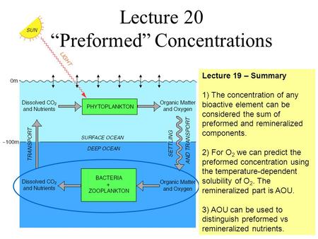 Lecture 20 “Preformed” Concentrations Lecture 19 – Summary 1) The concentration of any bioactive element can be considered the sum of preformed and remineralized.