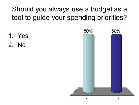 Should you always use a budget as a tool to guide your spending priorities? 1.Yes 2.No.