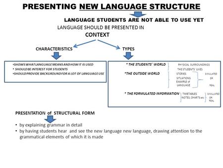 PRESENTING NEW LANGUAGE STRUCTURE LANGUAGE STUDENTS ARE NOT ABLE TO USE YET LANGUAGE SHOULD BE PRESENTED IN CONTEXT CHARACTERISTICS TYPES SHOWS WHAT LANGUAGE.