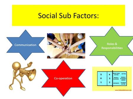 Social Sub Factors: Communication Roles & Responsibilities Co-operation.