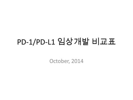 PD-1/PD-L1 임상개발 비교표 October, 2014. Clinical Trials for NSCLC (P3 Only) Drug Study Name (Start/End) # ptsInclusion Criteria Arms Design Optivo CheckMate.