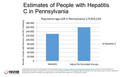 Estimates of People with Hepatitis C in Pennsylvania Number People with Reactive anti-HCV Antibody United States Census Bureau 2010: Age and Sex Compositions.