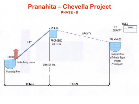 Pranahita – Chevella Project PHASE - II
