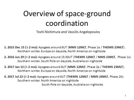 Overview of space-ground coordination 1 1. 2015 Dec 15 (  2 mo): Apogees around 6UT (MMS 12MLT, Phase 1a / THEMIS 23MLT). Northern winter. Europe on dayside,