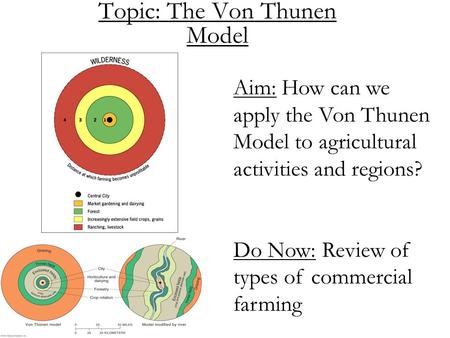 Topic: The Von Thunen Model