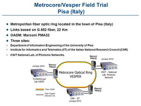 Metrocore/Vesper Field Trial Pisa (Italy) Marconi PMA32 Metropolitan fiber optic ring located in the town of Pisa (Italy) Links based on G.652 fiber, 22.