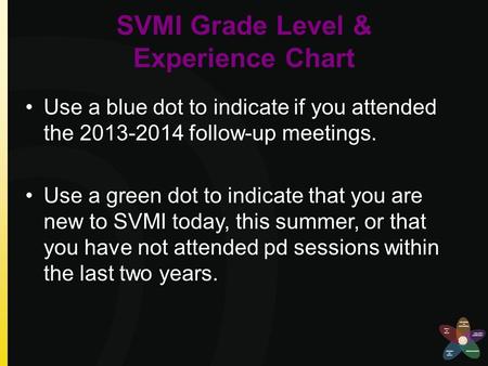 SVMI Grade Level & Experience Chart Use a blue dot to indicate if you attended the 2013-2014 follow-up meetings. Use a green dot to indicate that you are.