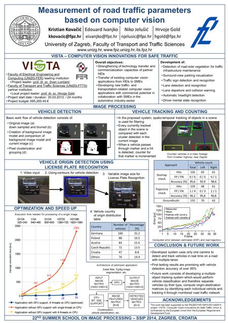 CONCLUSION & FUTURE WORK VEHICLE DETECTION IMAGE PROCESSING VISTA – COMPUTER VISION INNOVATIONS FOR SAFE TRAFFIC VEHICLE ORIGIN DETECTION USING LICENSE.