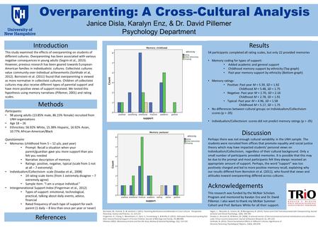 Overparenting: A Cross-Cultural Analysis
