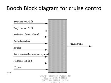 Booch Block diagram for cruise control