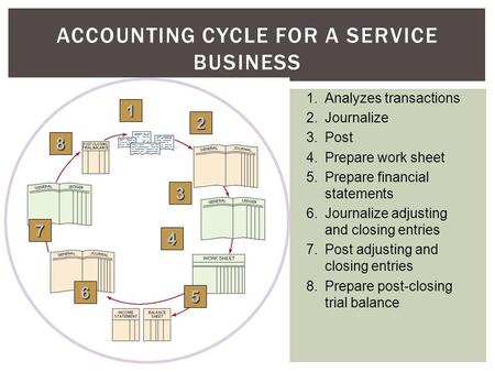 ACCOUNTING CYCLE FOR A SERVICE BUSINESS