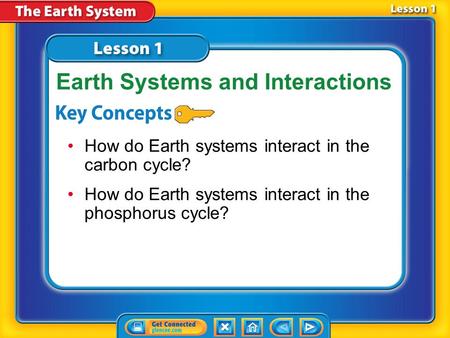 Lesson 1 Reading Guide - KC How do Earth systems interact in the carbon cycle? How do Earth systems interact in the phosphorus cycle? Earth Systems and.