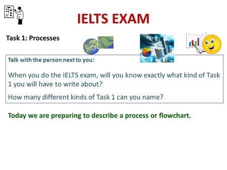 IELTS EXAM Task 1: Processes