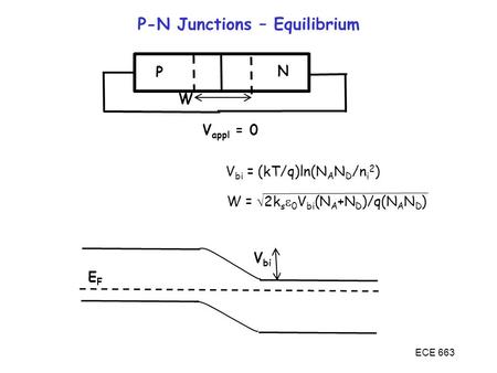 ECE 663 P-N Junctions – Equilibrium P N W V appl = 0 V bi = (kT/q)ln(N A N D /n i 2 ) W =  2k s  0 V bi (N A +N D )/q(N A N D ) V bi EFEF.