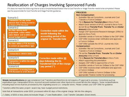 Reallocation of Charges Involving Sponsored Funds If it does not meet the following criteria to be a Simple Reclassification then a Cost Transfer or Wage.