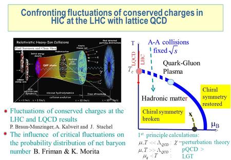A-A collisions fixed T LQCD LHC Quark-Gluon Plasma Chiral symmetry