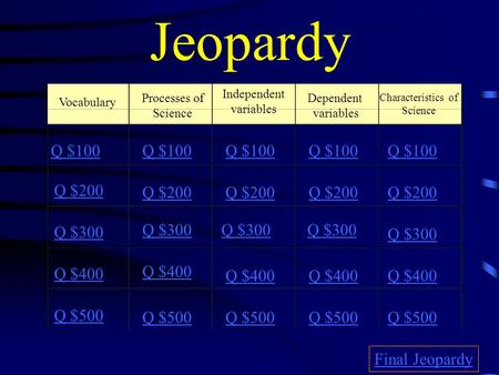 Jeopardy Vocabulary Processes of Science Independent variables Dependent variables Q $100 Q $200 Q $300 Q $400 Q $500 Q $100 Q $200 Q $300 Q $400 Q $500.