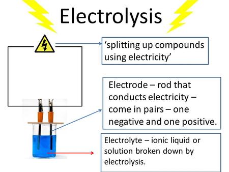 Electrolysis ‘splitting up compounds using electricity’