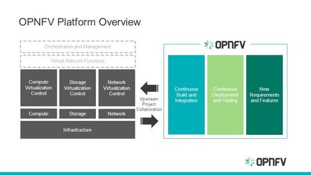 OPNFV Platform Overview