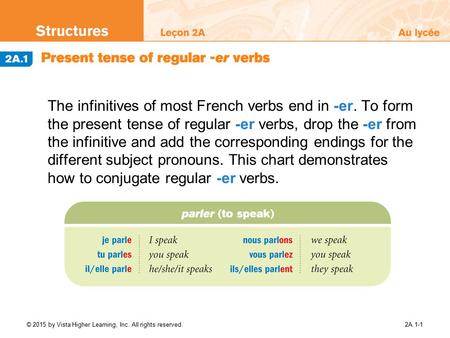 The infinitives of most French verbs end in -er