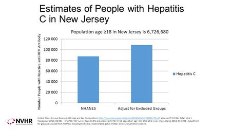 Estimates of People with Hepatitis C in New Jersey Number People with Reactive anti-HCV Antibody United States Census Bureau 2010: Age and Sex Compositions.