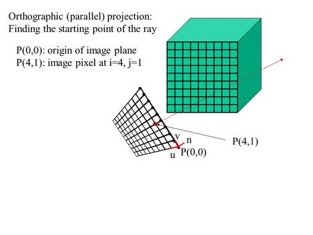 N u v P(0,0) P(4,1) Orthographic (parallel) projection: Finding the starting point of the ray P(0,0): origin of image plane P(4,1): image pixel at i=4,
