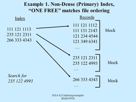 INLS 623 Indexing examples BMH/SWH Example 1. Non-Dense (Primary) Index, “ONE FREE” matches file ordering Index 111 121 1113 235 121 2311 266 333 4343.