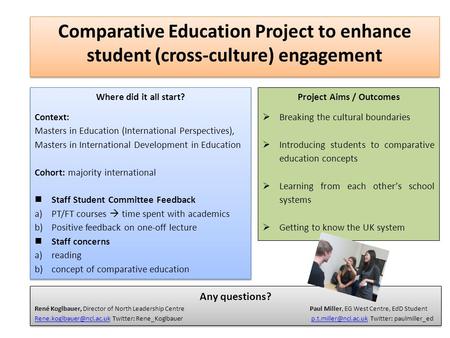 Comparative Education Project to enhance student (cross-culture) engagement Where did it all start? Context: Masters in Education (International Perspectives),