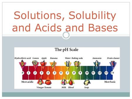 Solutions, Solubility and Acids and Bases. Three Kinds of Mixtures 1. A solution is an evenly-mixed mixture where you can’t see its different parts. Solutions.