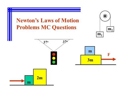 Newton’s Laws of Motion Problems MC Questions