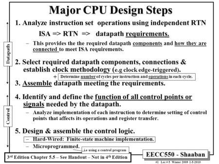 EECC550 - Shaaban #1 Lec # 5 Winter 2009 1-5-2010 Major CPU Design Steps 1. Analyze instruction set operations using independent RTN ISA => RTN => datapath.