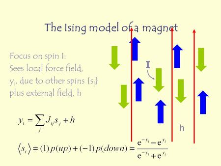 The Ising model of a magnet Focus on spin I: Sees local force field, y i, due to other spins {s j } plus external field, h I h.