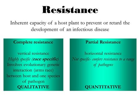 Resistance Inherent capacity of a host plant to prevent or retard the development of an infectious disease Complete resistance vertical resistance Highly.