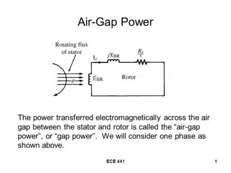 ECE 4411 Air-Gap Power The power transferred electromagnetically across the air gap between the stator and rotor is called the “air-gap power”, or “gap.
