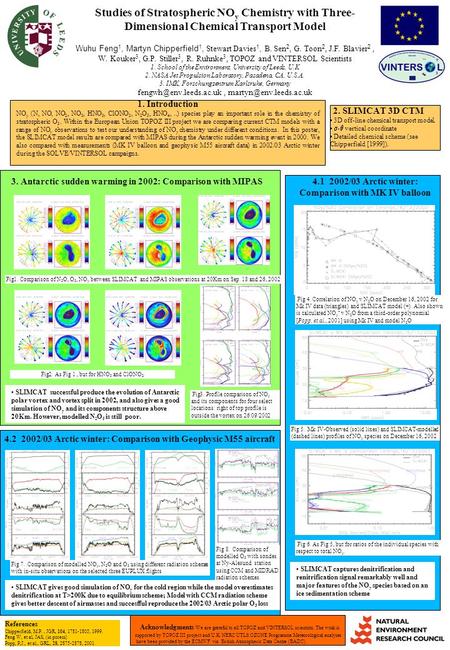 Studies of Stratospheric NO y Chemistry with Three- Dimensional Chemical Transport Model Wuhu Feng 1, Martyn Chipperfield 1, Stewart Davies 1, B. Sen 2,