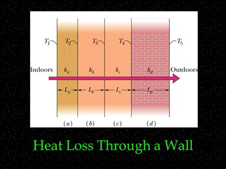 Heat Loss Through a Wall. Through which of the following will there be the most heat transfer via conduction? a) solid iron b) wood c) liquid water d)