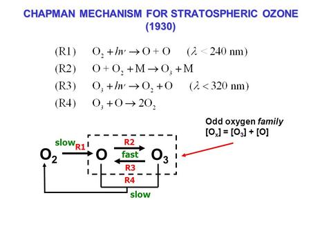 CHAPMAN MECHANISM FOR STRATOSPHERIC OZONE (1930) O O 3 O2O2 slow fast Odd oxygen family [O x ] = [O 3 ] + [O] R2 R3 R4 R1.