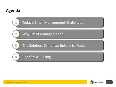 Agenda Symantec Enterprise Vault 1 Today’s Email Management Challenges 1 Why Email Management? 2 The Solution: Symantec Enterprise Vault 3 Benefits & Closing.