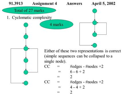 91.3913 Assignment 4 Answers April 5, 2002 1. Cyclomatic complexity Either of these two representations is correct (simple sequences can be collapsed to.