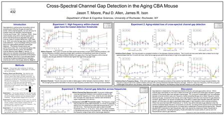 Cross-Spectral Channel Gap Detection in the Aging CBA Mouse Jason T. Moore, Paul D. Allen, James R. Ison Department of Brain & Cognitive Sciences, University.
