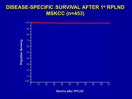 DISEASE-SPECIFIC SURVIVAL AFTER 1 o RPLND MSKCC (n=453)