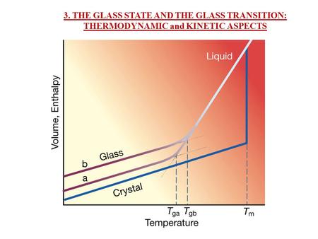 3. THE GLASS STATE AND THE GLASS TRANSITION: THERMODYNAMIC and KINETIC ASPECTS.